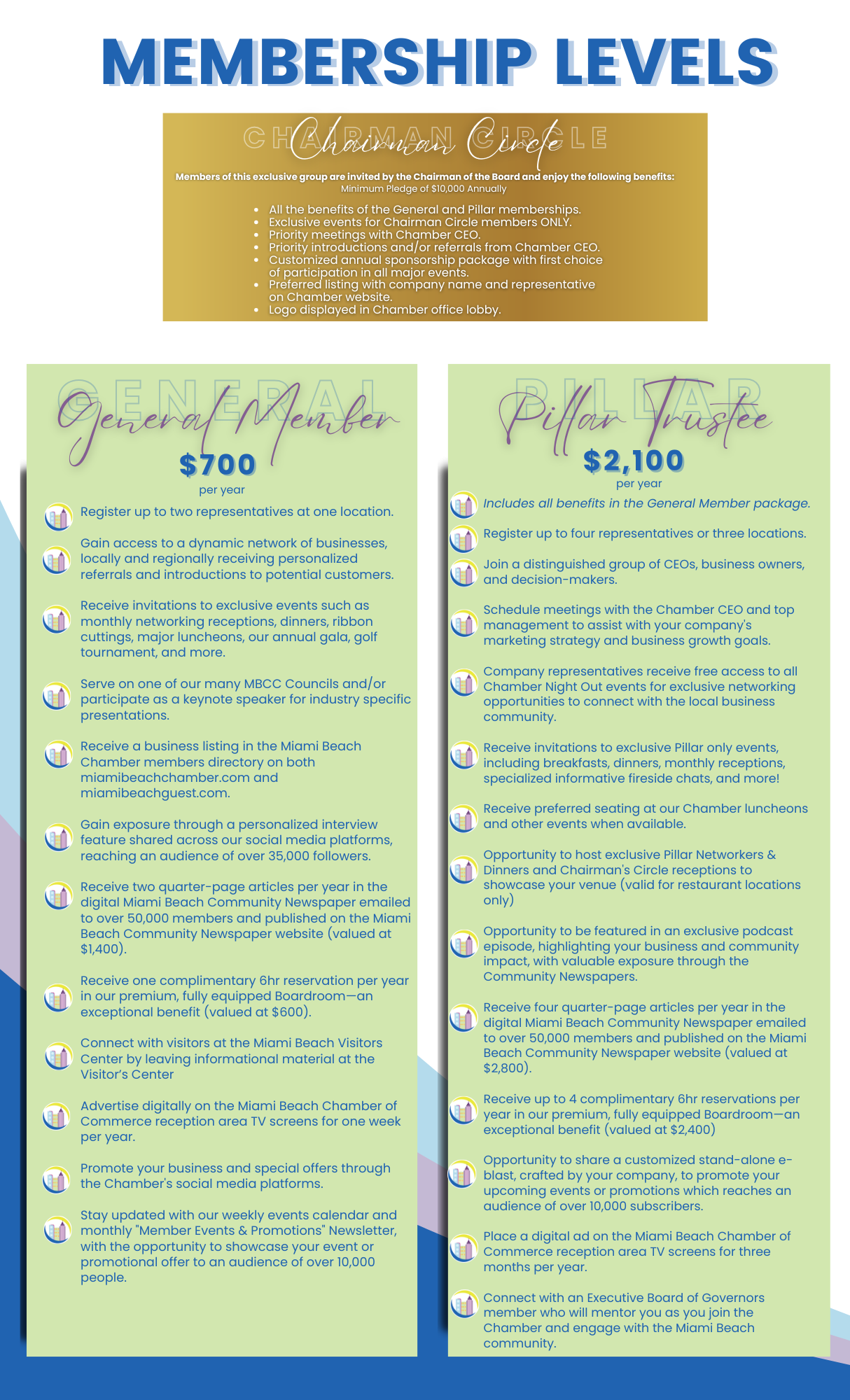 Miami Beach Chamber Membership Levels 2025-11